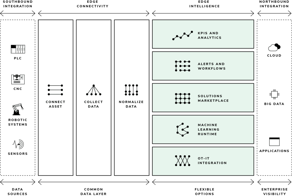 screenshot of Litmus Edge